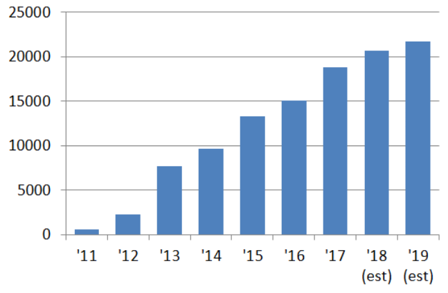 Ec Web Traffic 2017