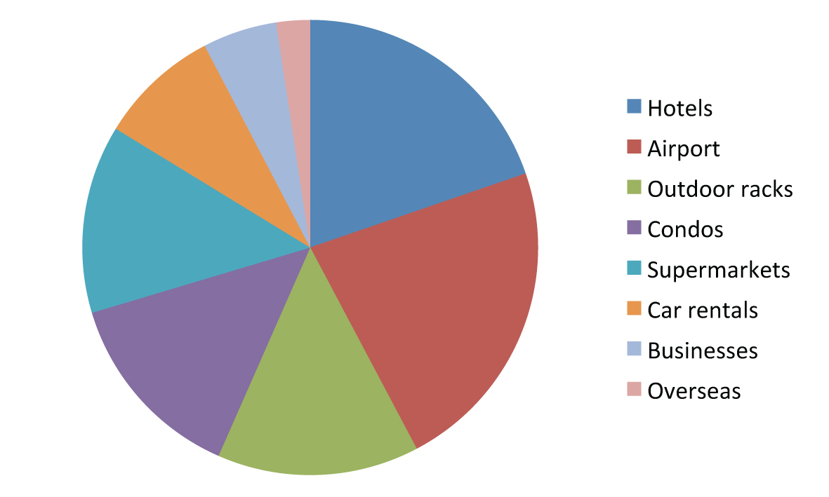 Page2 Piechart